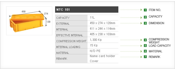 ÄÜÅ×ÀÌ³Ê Á¦Ç°Á¤º¸